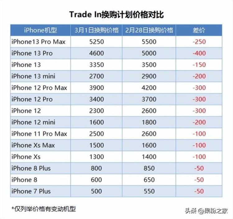 苹果国行置换「苹果骚操作iPhone国内置换价格大跌国外反涨」