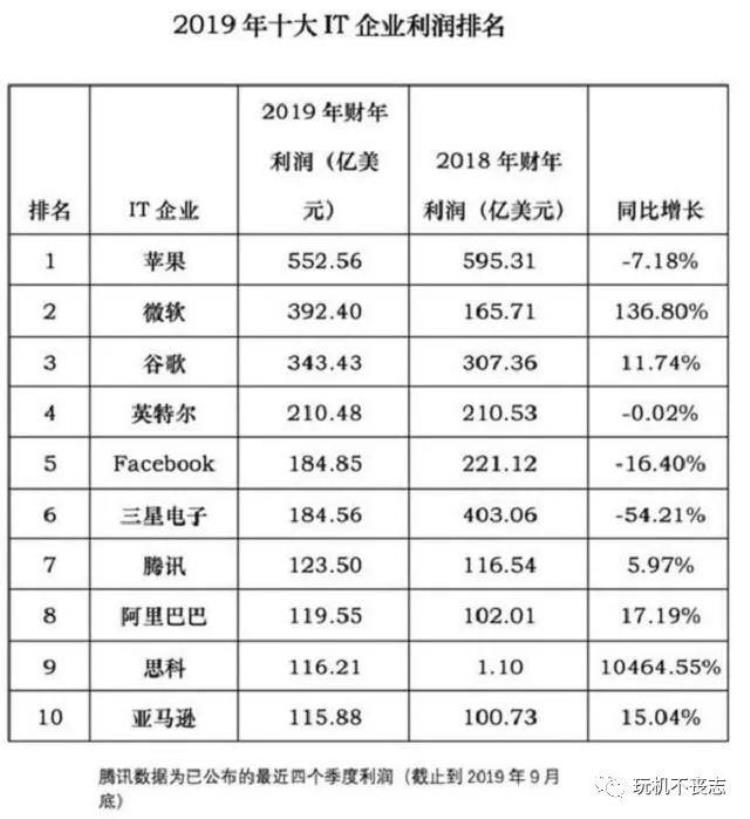 收购苹果公司多少钱「389亿美元收购苹果」