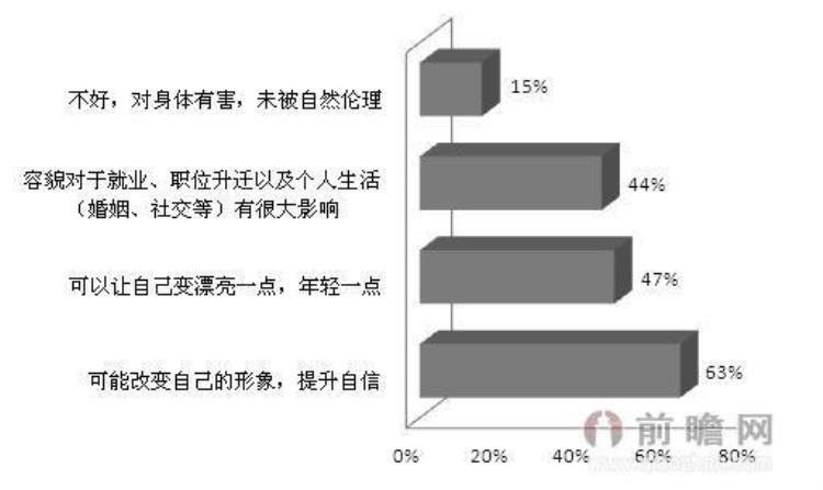 女人的胸怀「当女人的胸部和家庭幸福挂钩现实将会怎样」