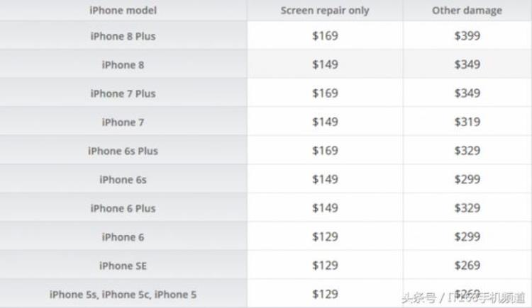 从维修费用来看原来从iPhone6s到iPhone8用得都是同一块屏