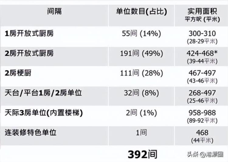 香港大火最新消息新闻「香港今年第一个大火新盘来了最低只要500多万」