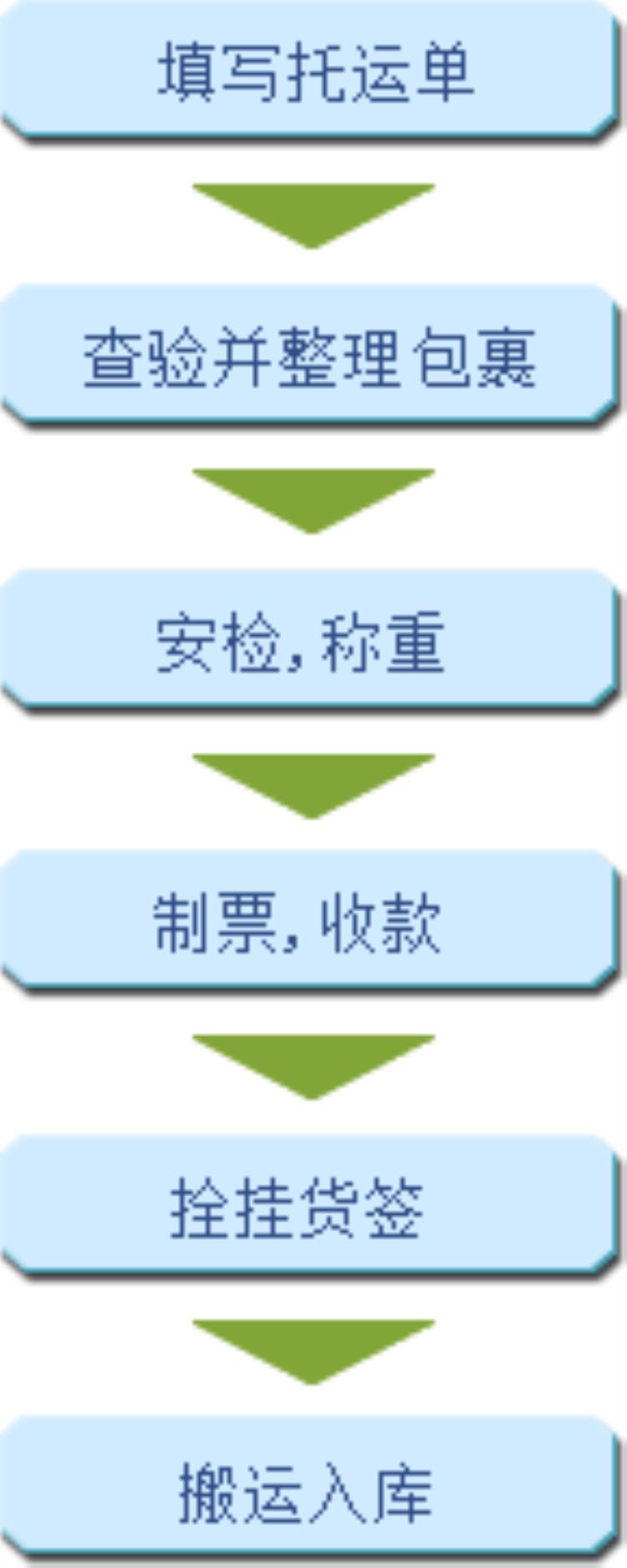 火车托运行李比快递便宜吗「春运随身行李火车托运与快递价格对比以及注意事项」