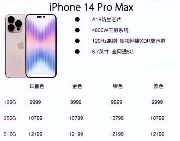 苹果14999「9999元起上涨1000元iPhone14系列你还心动吗」