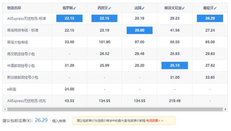 速卖通的大促「速卖通328大促快到了运费模板帮你降本提效」