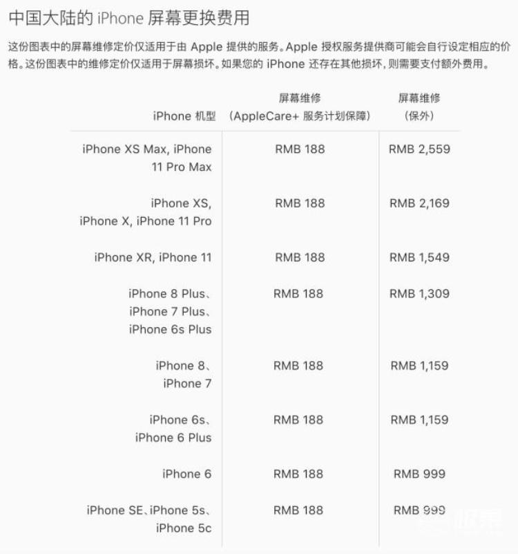 iphone修理屏幕多少钱「千元换屏100块搞定iPhone维修黑料多套路坑的老炮儿都哭了」