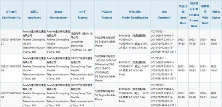 真我gtneo2下巴宽度「下巴薄至23mm还有2160Hz超高频调光真我10系列部分参数曝光」