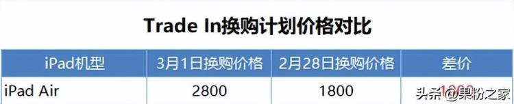 苹果国行置换「苹果骚操作iPhone国内置换价格大跌国外反涨」