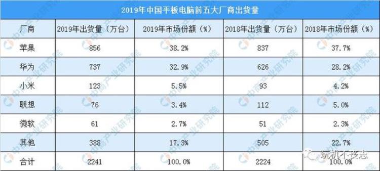 收购苹果公司多少钱「389亿美元收购苹果」