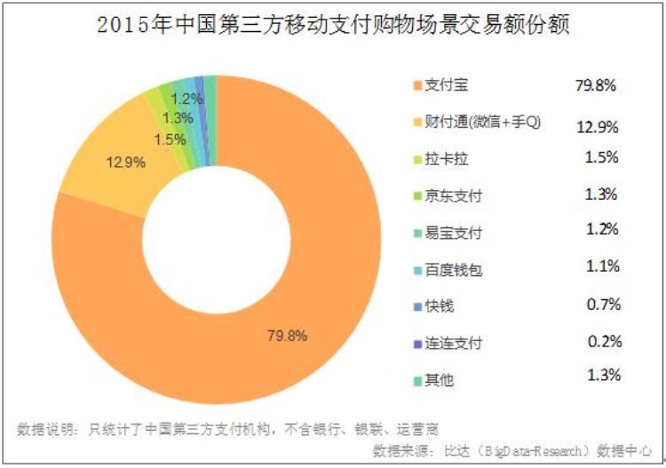 支付宝钱包,微信支付,百度钱包三者之间的差异「支付宝和微信支付打架会不会将百度钱包打没了」