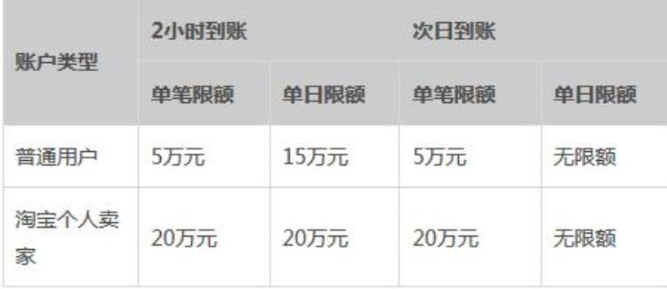 支付宝限额规则「支付宝的这些限额你都知道吗|支付宝不同场景的支付限额」