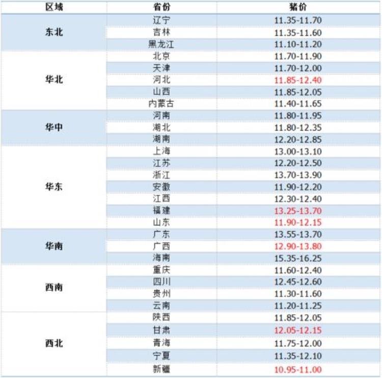 警惕货运量可能下降的因素「警惕货运量可能下降」