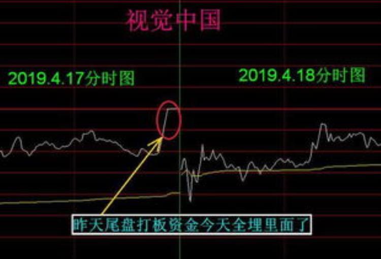 股市持续下跌对经济影响「股市下跌影响4月消费增速这就是股市不能跌的原因」