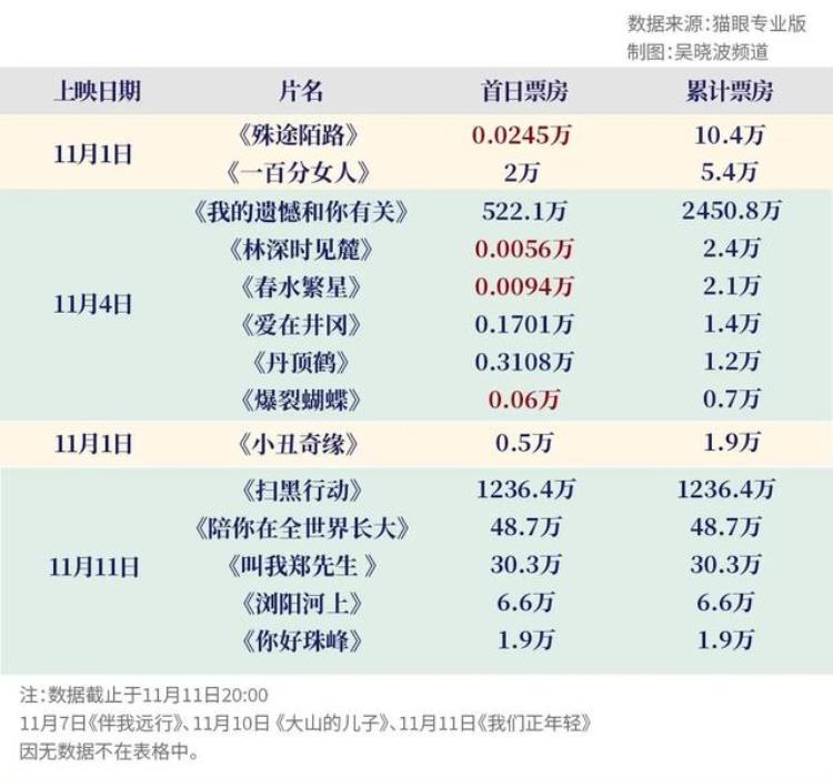 小巴去哪里了「最惨电影季找不出一部能看的新片|小巴看一周」