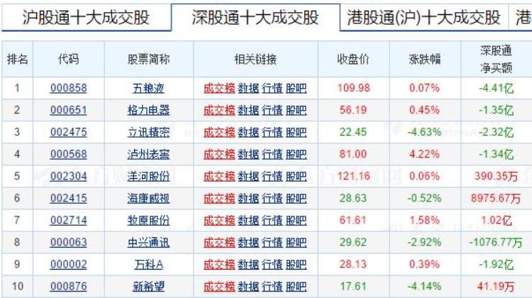 股市持续下跌对经济影响「股市下跌影响4月消费增速这就是股市不能跌的原因」