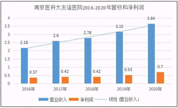 华韩整形什么时候上市「最热内赛道医美行业稀缺标的华韩整形会成为下一个通策医疗」