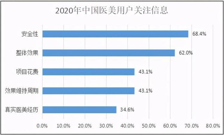 华韩整形什么时候上市「最热内赛道医美行业稀缺标的华韩整形会成为下一个通策医疗」