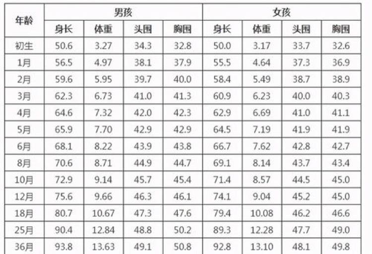 一到秋天就胖,如何控制「一到秋天就变胖主要有4个原因掌握3招就能甩秋膘」