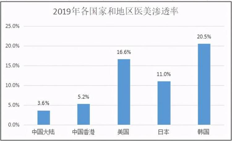 华韩整形什么时候上市「最热内赛道医美行业稀缺标的华韩整形会成为下一个通策医疗」