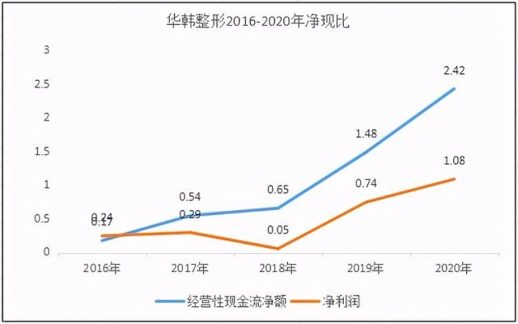 华韩整形什么时候上市「最热内赛道医美行业稀缺标的华韩整形会成为下一个通策医疗」