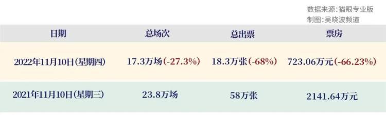 小巴去哪里了「最惨电影季找不出一部能看的新片|小巴看一周」