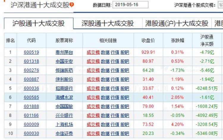 股市持续下跌对经济影响「股市下跌影响4月消费增速这就是股市不能跌的原因」