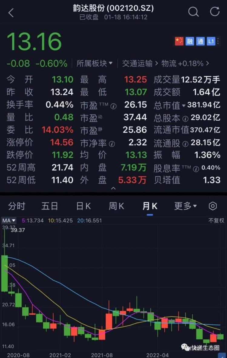 二通一达全年数据解密圆通收入536亿韵达476亿申通333亿谁能笑到最后