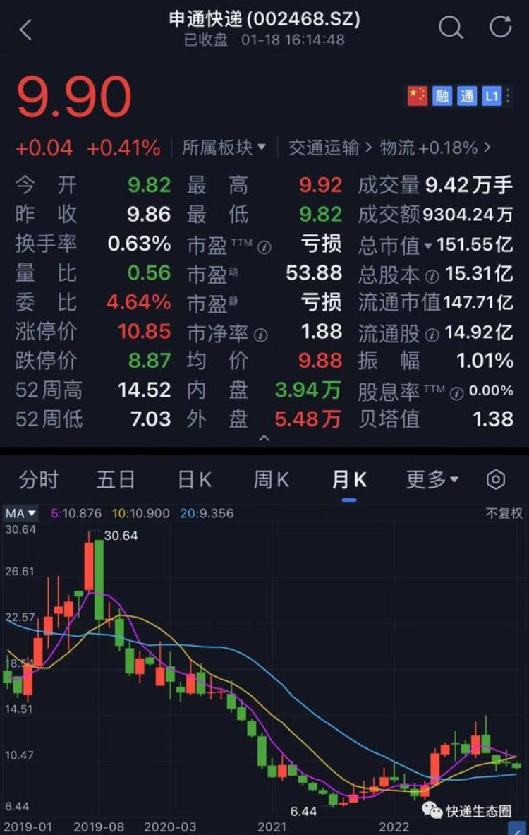 二通一达全年数据解密圆通收入536亿韵达476亿申通333亿谁能笑到最后