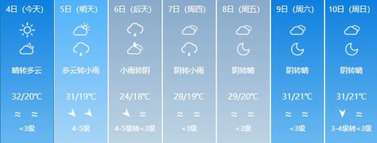 新疆 强降雨「预计7月新疆有4次强降水天气过程」