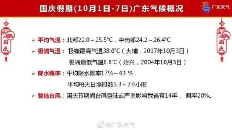 9月份广州「广州9月热到破纪录广东将迎最热国庆假期」