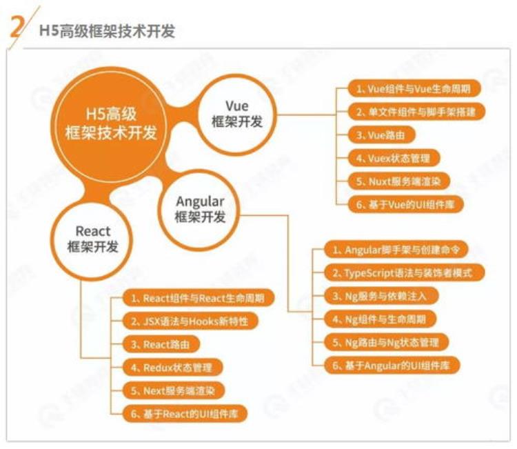 你该学点HTML/CSS知识的9大理由