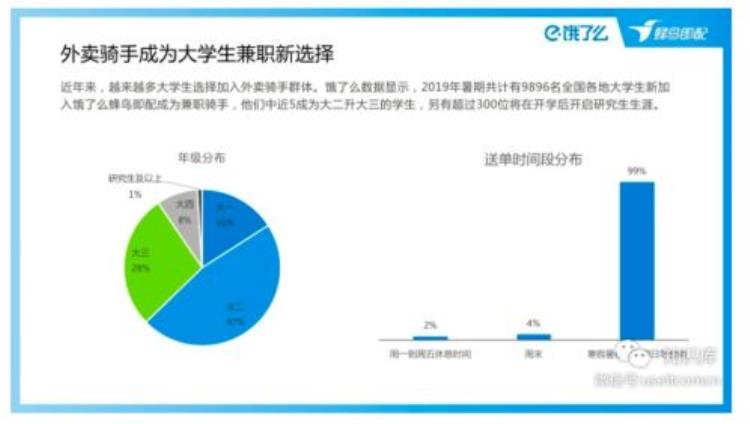 外卖员可以交社保吗「快递员外卖员可以参加社保了上海出新规加大灵活就业保障」