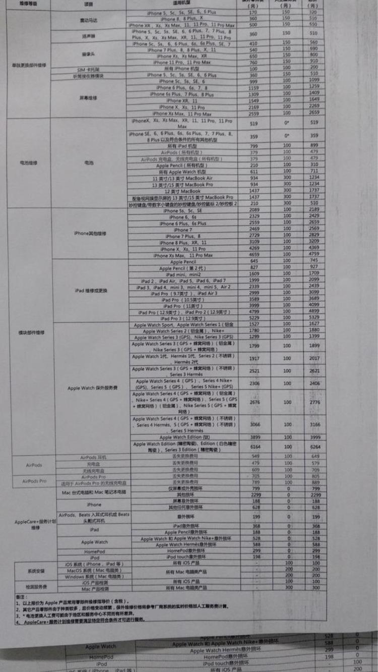 apple授权服务商价格「apple授权服务价格参考2020年3月12日」