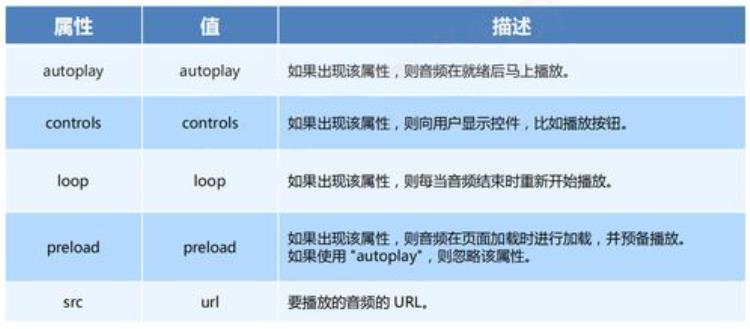 你该学点HTML/CSS知识的9大理由