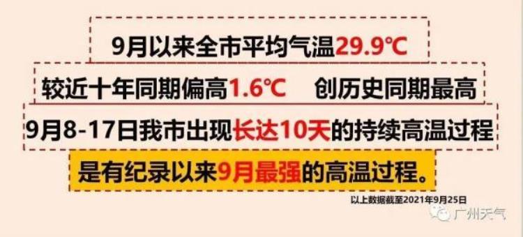 9月份广州「广州9月热到破纪录广东将迎最热国庆假期」