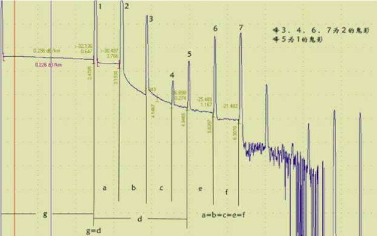 光时域反射仪OTDR测试的基础知识四