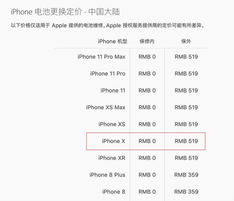 给苹果手机换大容量电池「138元给iPhone换大容量电池10分钟搞定换完还能坚持两年」