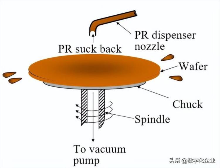 芯片是怎样炼成的(芯片是怎样炼成的八张图看懂)