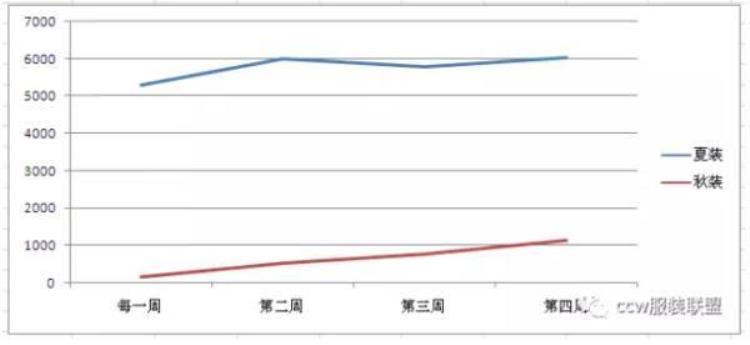 为什么78月份是淡季「为什么78月份会成为零售行业除冷饮类的淡季」