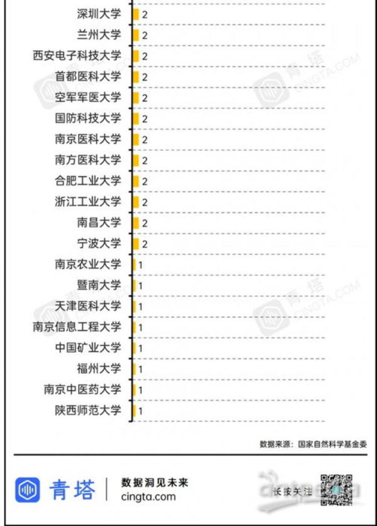 基金委2021年国家自然基金集中审批项目计划书填报开始附填报详略常见问题问答