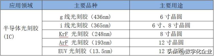 芯片是怎样炼成的(芯片是怎样炼成的八张图看懂)