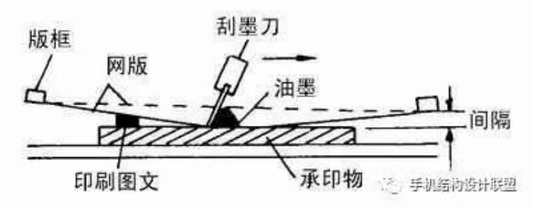 丝印工艺原理「设计工艺知识丝印的秘密」