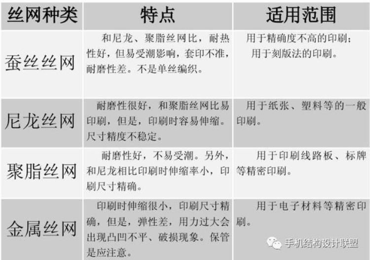 丝印工艺原理「设计工艺知识丝印的秘密」