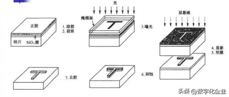 芯片是怎样炼成的(芯片是怎样炼成的八张图看懂)