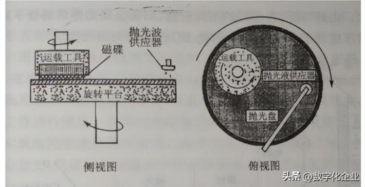 芯片是怎样炼成的(芯片是怎样炼成的八张图看懂)