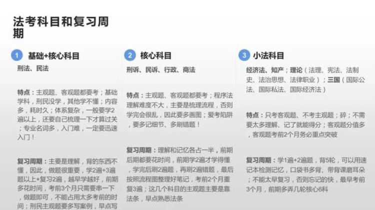 法考二战失败「有人一战就过有人二战受挫80的人法考失利的原因找到了」