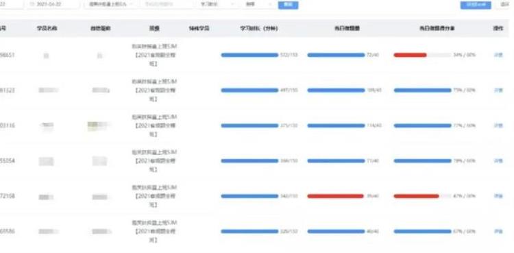 法考二战失败「有人一战就过有人二战受挫80的人法考失利的原因找到了」