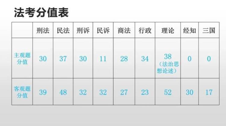 法考二战失败「有人一战就过有人二战受挫80的人法考失利的原因找到了」