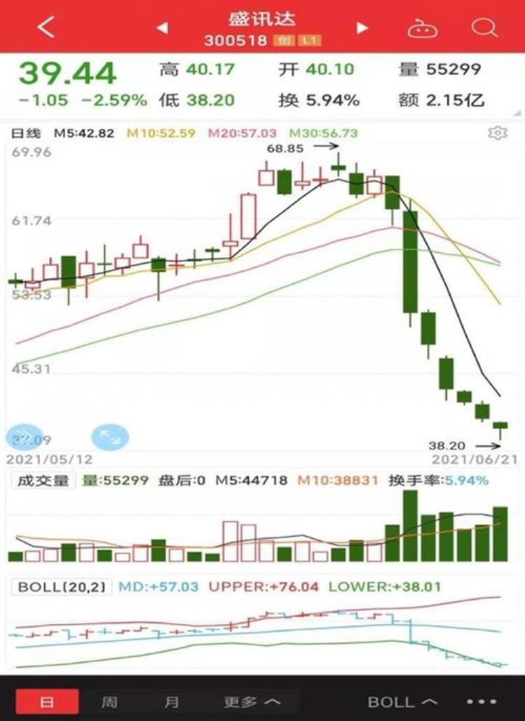 商品期权投资者适当性测试大纲修订公布了吗「商品期权投资者适当性测试大纲修订公布」