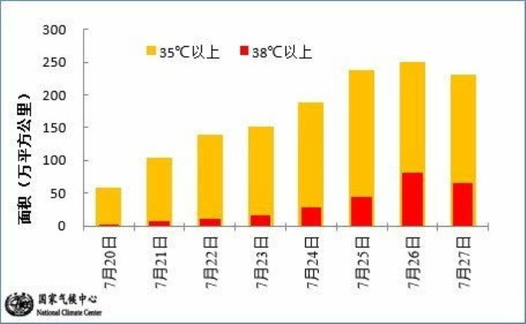 三月最高温度「今夏是否会遭遇极端高温专家回应3月气温偏高怎么回事」