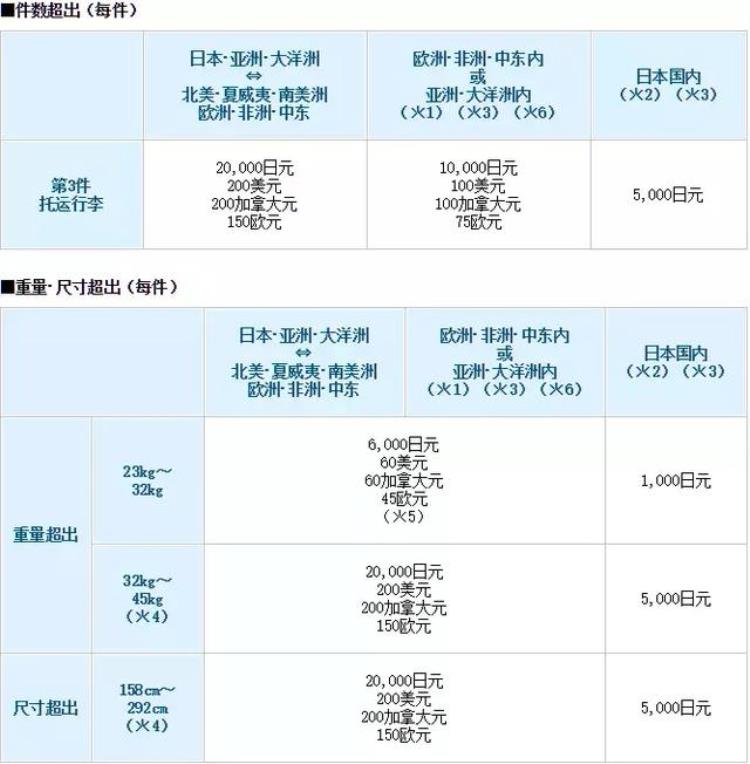 去日本携带行李规定「重要的只说一遍赴日旅游携带行李指南」